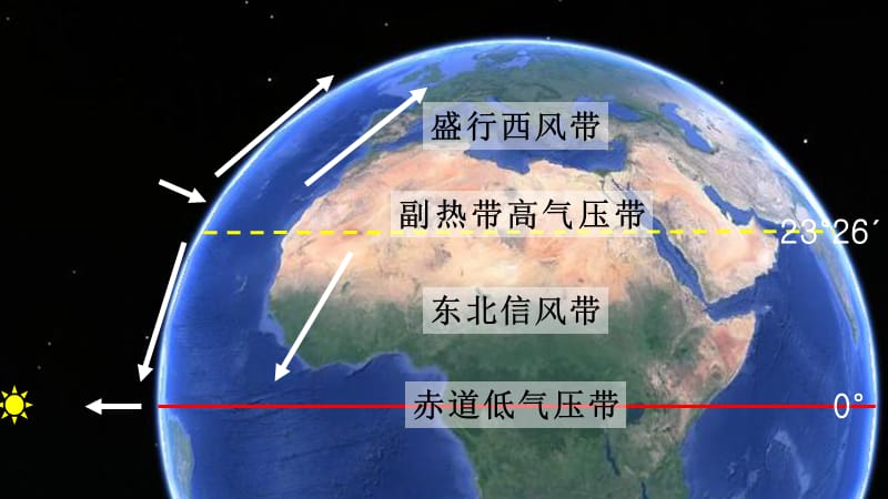 气压带和风带对气候的影响课件.ppt_第3页