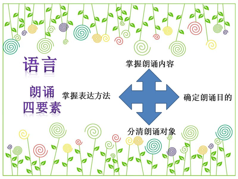 小学朗诵入门课件.ppt_第3页