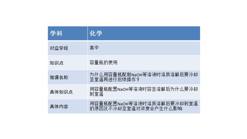 容量瓶的使用注意事项一则.ppt_第2页