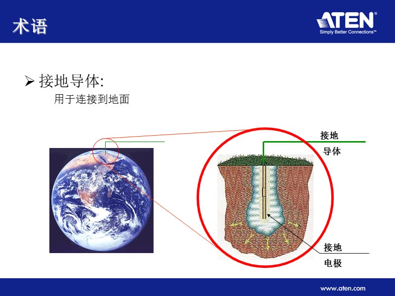 设备正确的接地方式.ppt_第3页