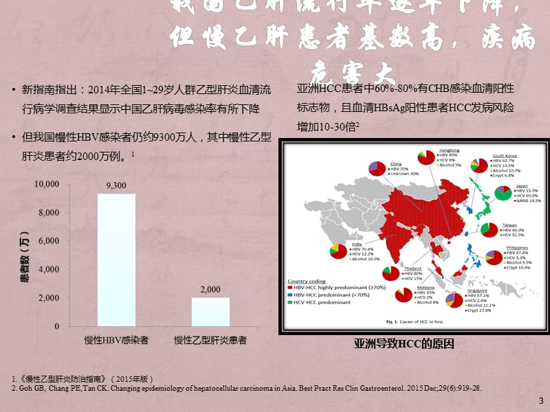 慢乙肝患者教育(1)_第3页