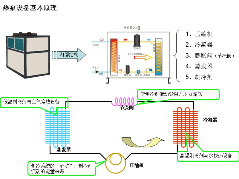 水源热泵系统自己做.ppt_第2页