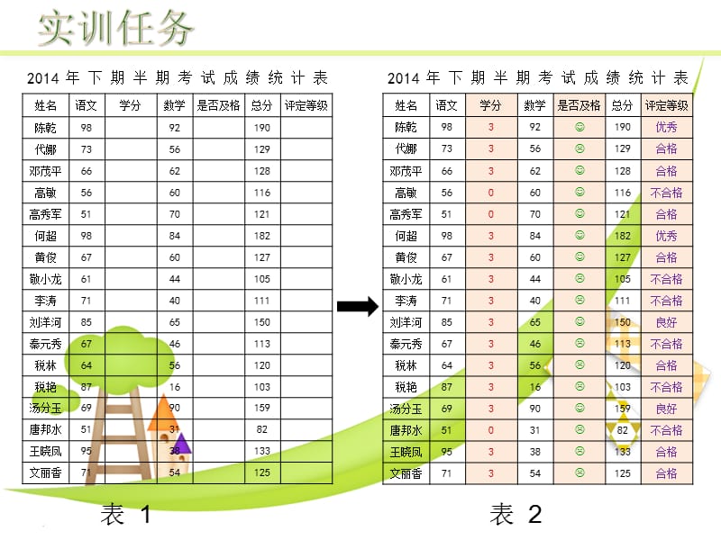 Excel中IF函数的使用.ppt_第3页