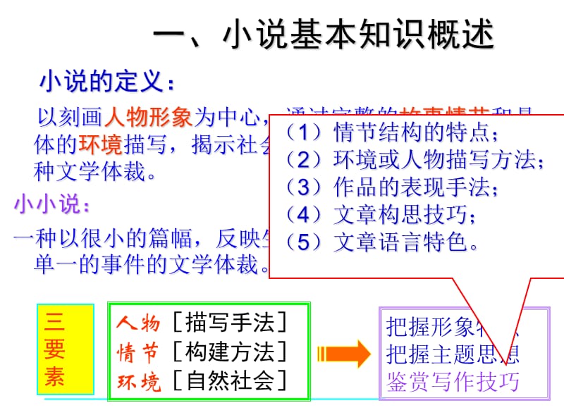 小说阅读指导之情节结构.ppt_第3页