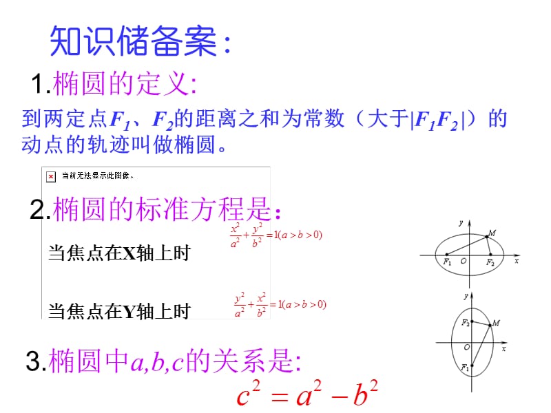 《椭圆的简单几何性质》PPT课件.ppt_第2页