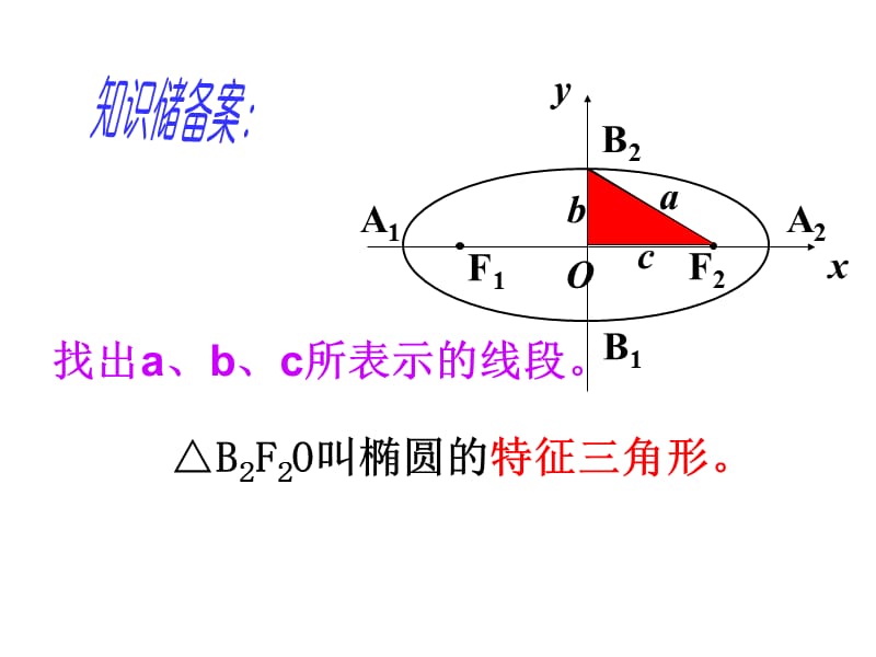 《椭圆的简单几何性质》PPT课件.ppt_第3页