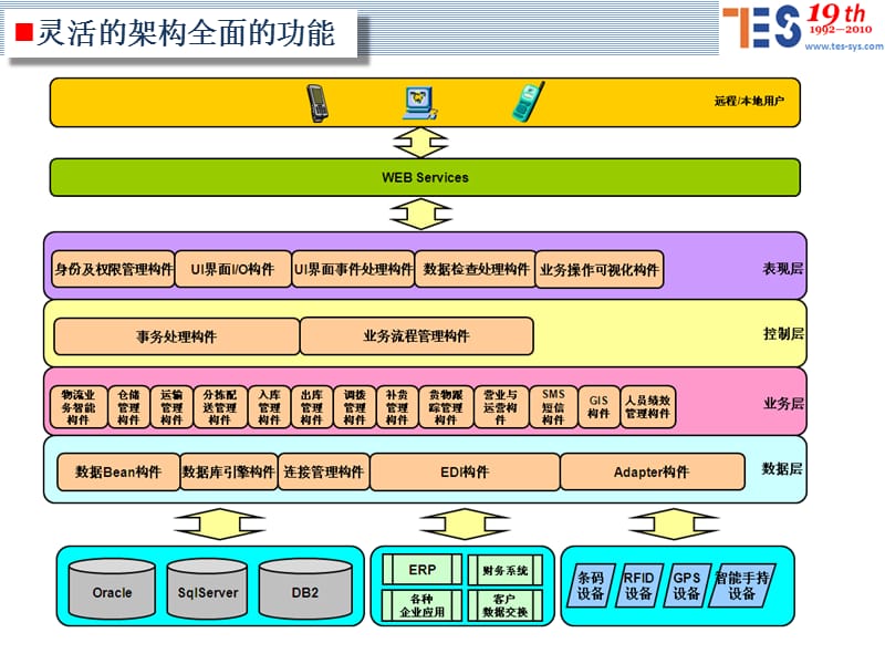 智能物流平台介绍.ppt_第2页