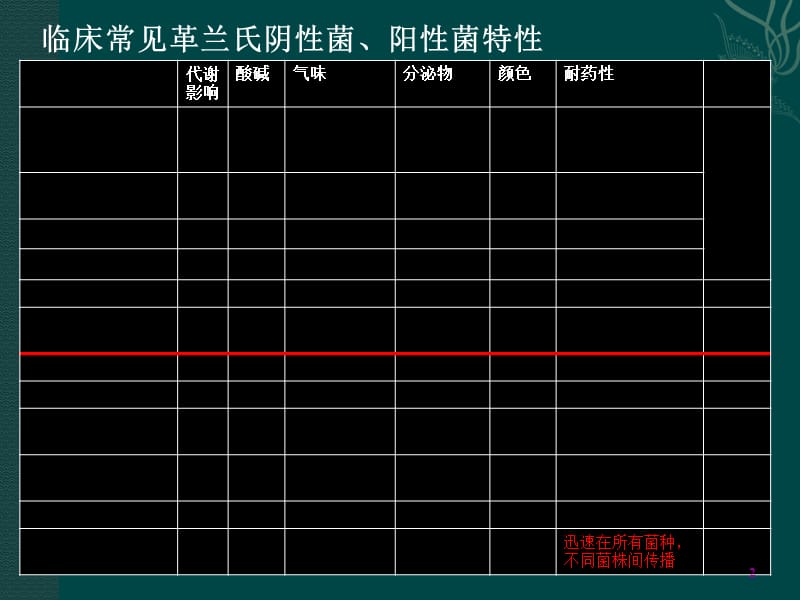 抗菌药物指导原则第一部分_第2页