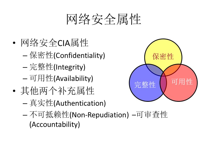 网络信息安全课程ppt(推荐).ppt_第3页