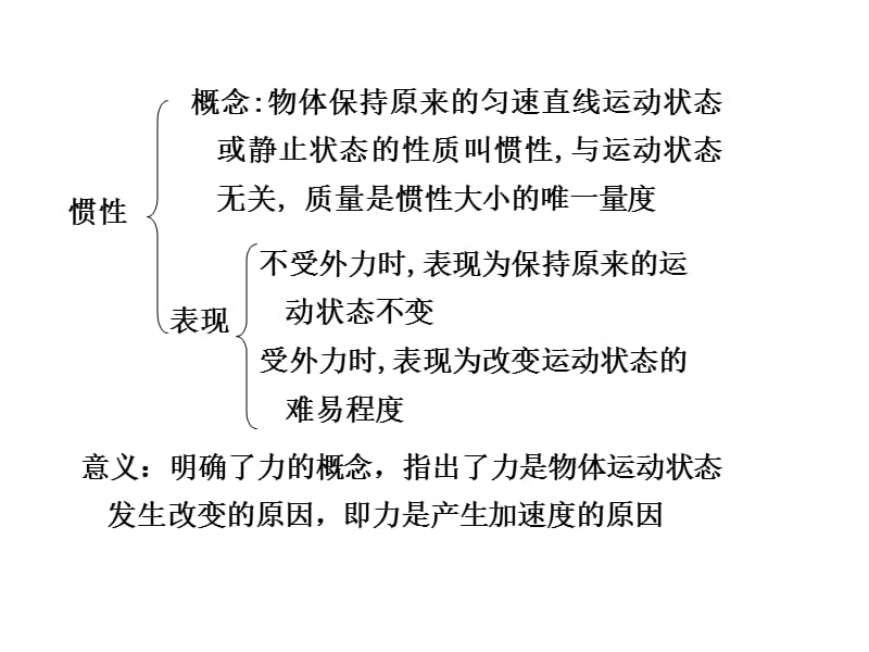 《物理逐差法》PPT课件.ppt_第1页