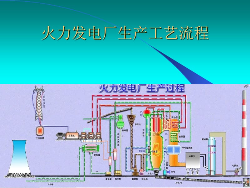 汽轮机工作原理和结构.ppt_第3页