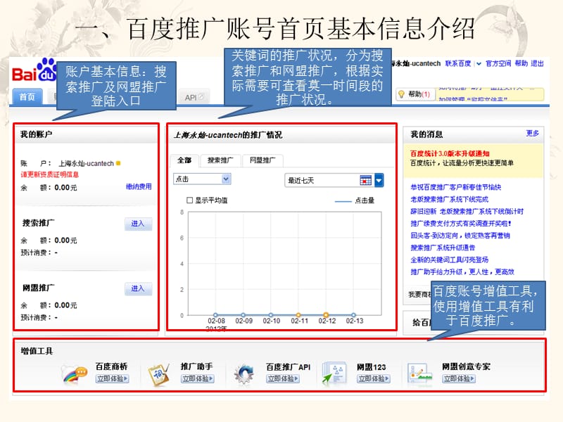 百度推广后台基本操作手册.ppt_第1页