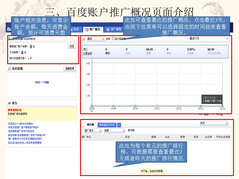 百度推广后台基本操作手册.ppt_第3页