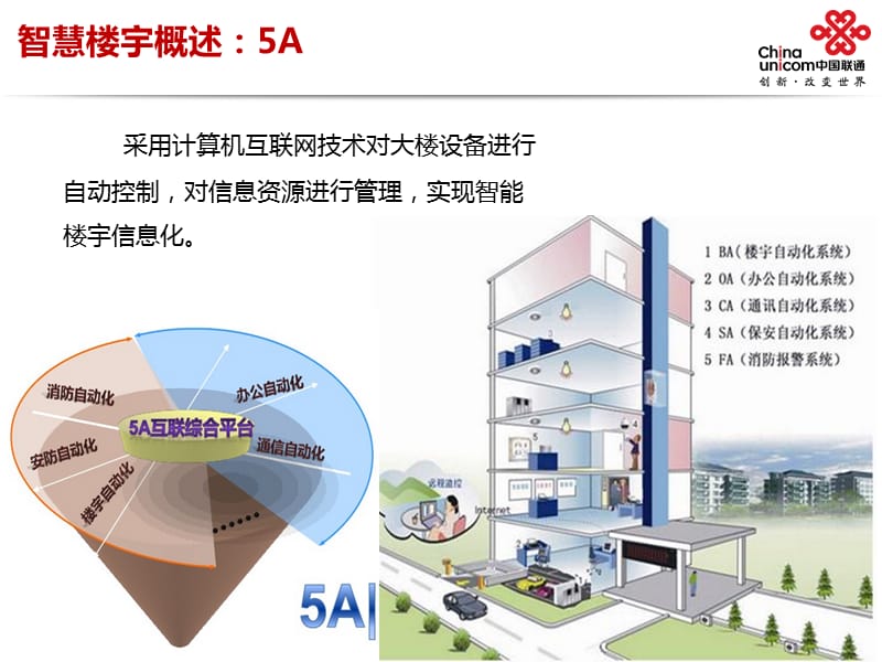 联通智慧楼宇解决方案.ppt_第2页