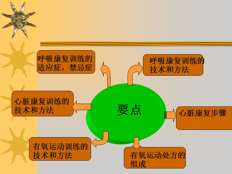 《心肺功能训练》PPT课件.ppt_第2页