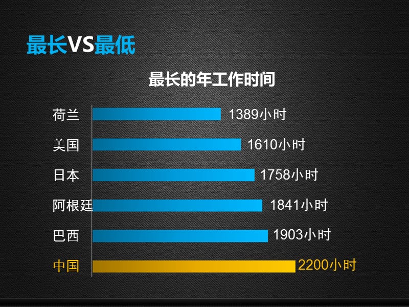 《关于扶贫的》PPT课件.ppt_第3页