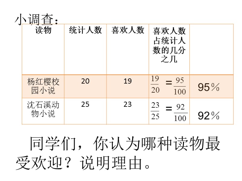 百分数的意义和读写.ppt_第2页