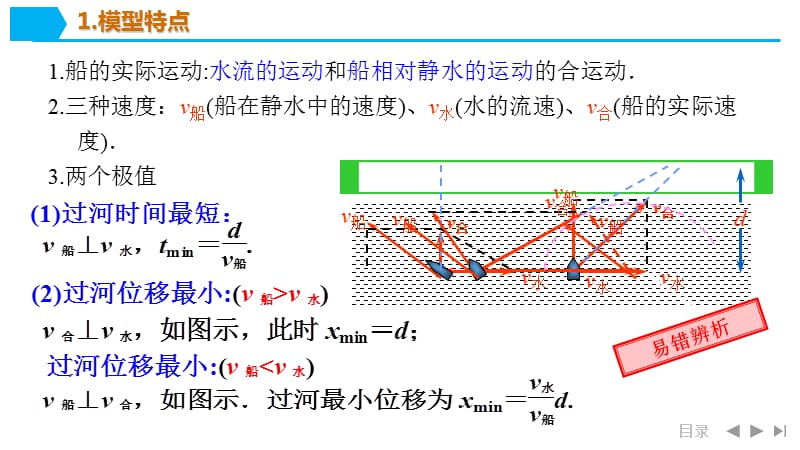 物理建模：小船渡河模型.ppt_第2页