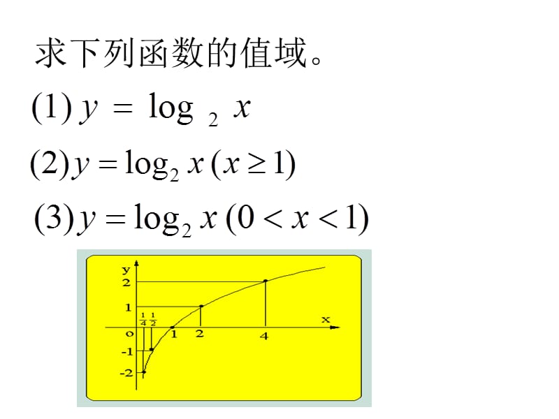 对数类型函数求值域.ppt_第2页