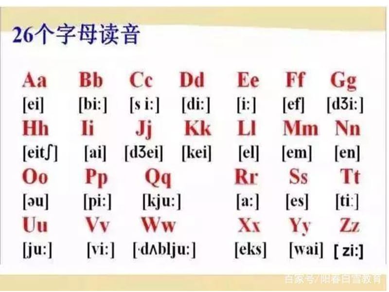 英语音素、音节、音标知识.ppt_第2页