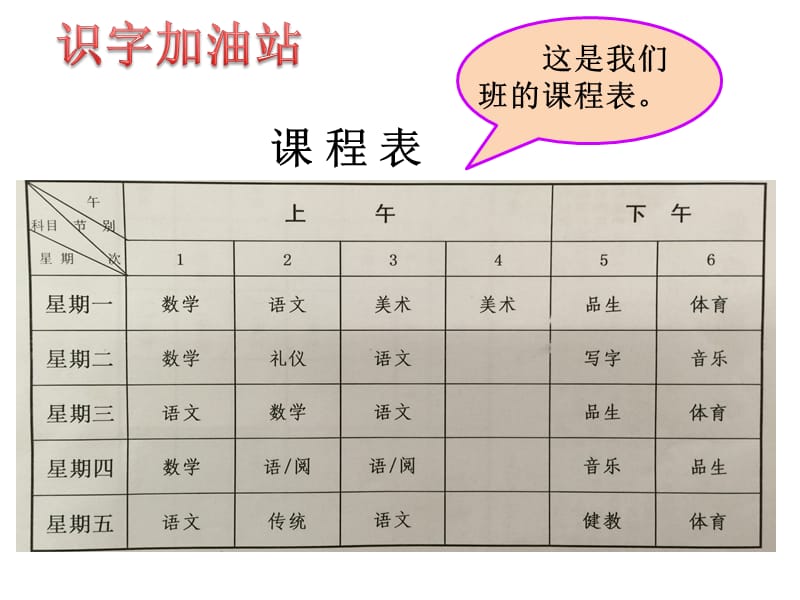 汉语拼音部分：语文园地二.ppt_第3页