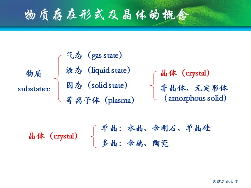 硅的制备及其晶体结构.ppt_第2页