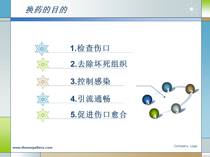 《常用外科换药术》PPT课件.ppt_第3页