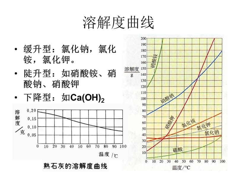 《溶液中的计算》PPT课件.ppt_第1页