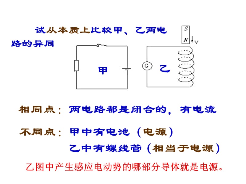 法拉第电磁感应定律.ppt_第3页