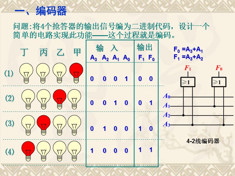 数字电路-编码器与译码器.ppt_第2页