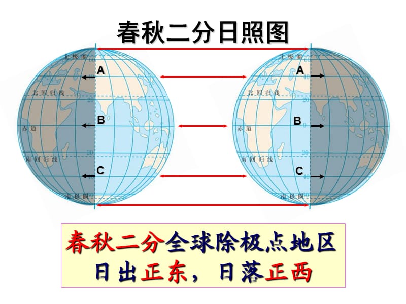 《太阳视运动经典》PPT课件.ppt_第2页