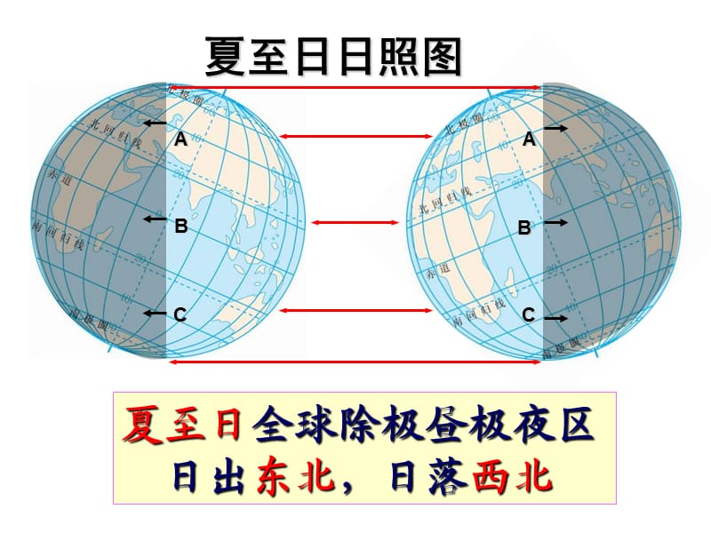 《太阳视运动经典》PPT课件.ppt_第3页