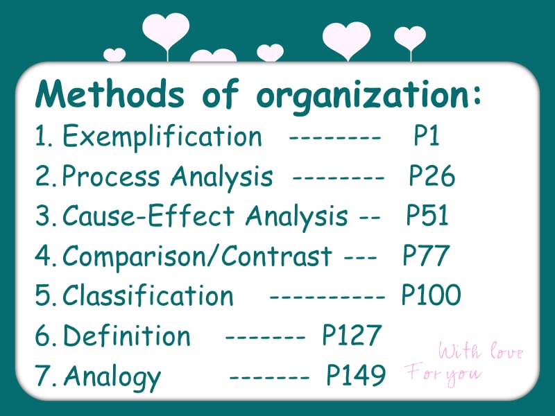 英语写作分类手法classification.ppt_第2页