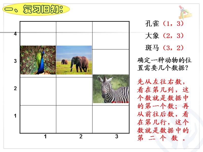 新人教版五年级数学上册位置2课件.ppt_第2页