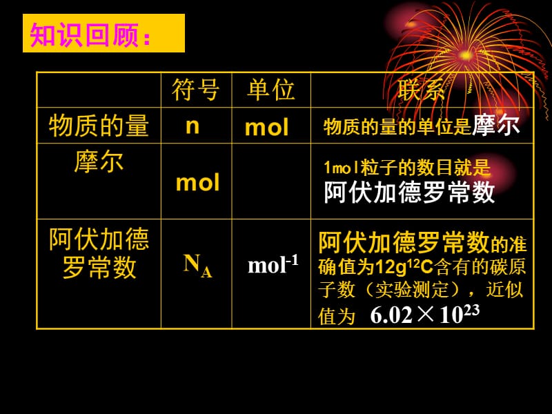 高中化学《物质的量》完整课件.ppt_第3页