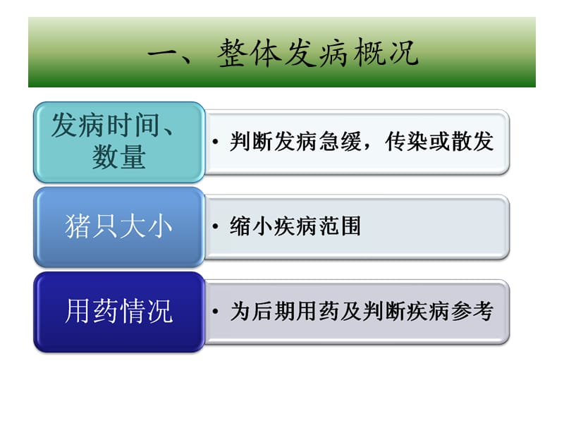 《常见猪病诊治》PPT课件.ppt_第3页