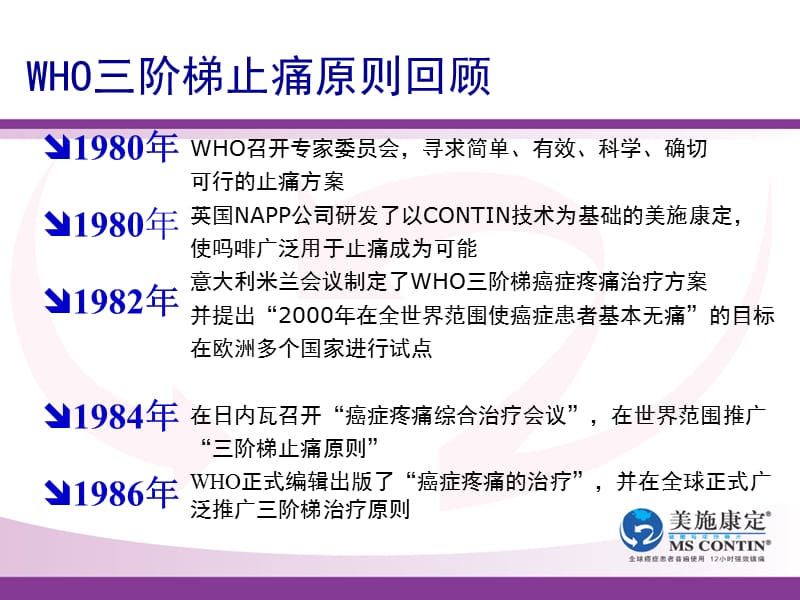 WHO三阶梯止痛治疗原则.ppt_第2页