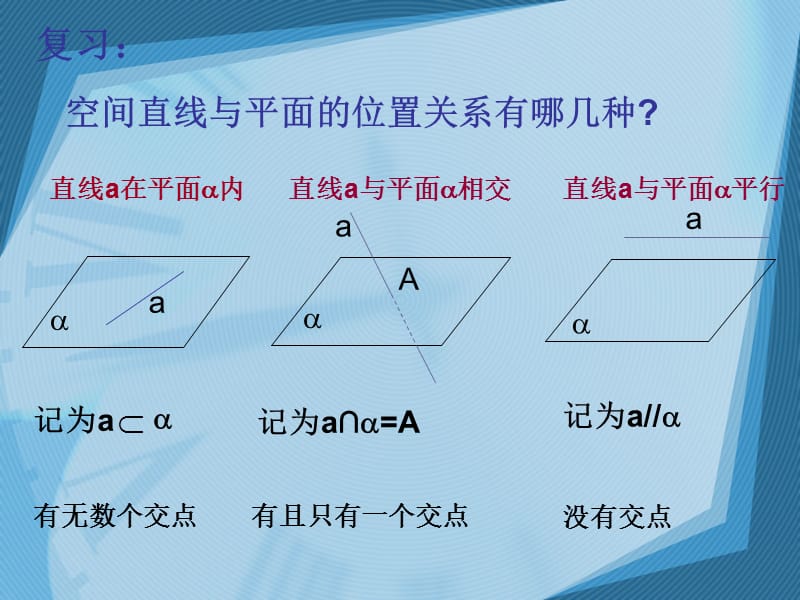 直线、平面平行的判定及其性质.ppt_第2页