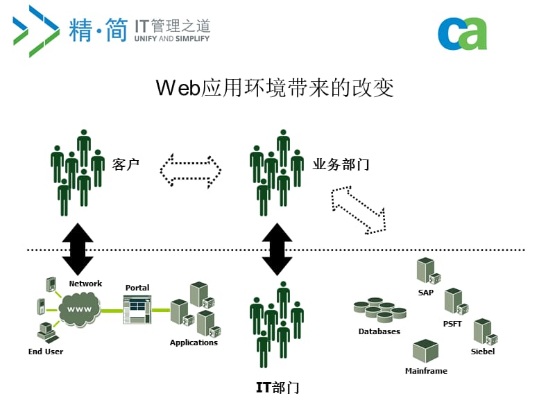 《IT运维监控系统》PPT课件.ppt_第3页