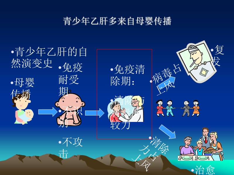 青少年乙肝的特殊性_第2页