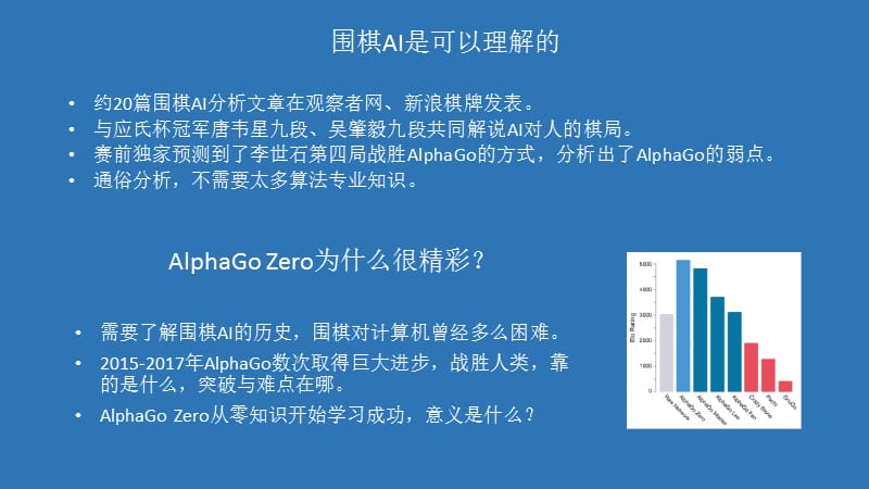 AlphaGo-Zero的原理分析.pptx_第2页