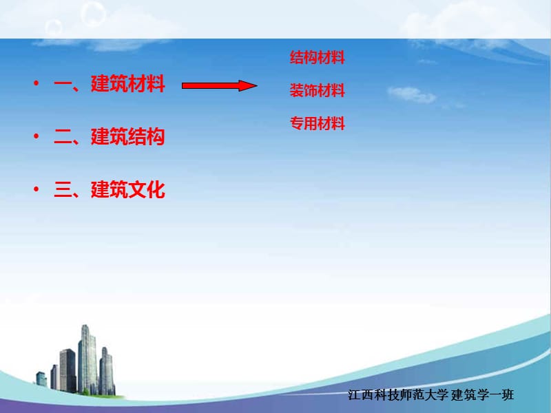 改革开放建筑的变化.ppt_第2页