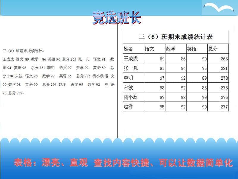 WPS文字《插入表格》.ppt_第3页