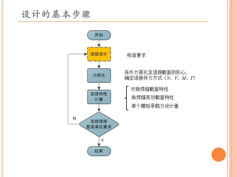 钢结构的连接-习题解答.ppt_第2页