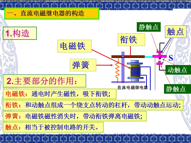 直流电磁继电器的构造规格和工作原理.ppt_第3页