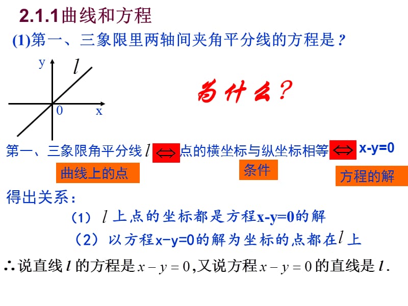 曲线与方程优秀课件公开课.ppt_第1页