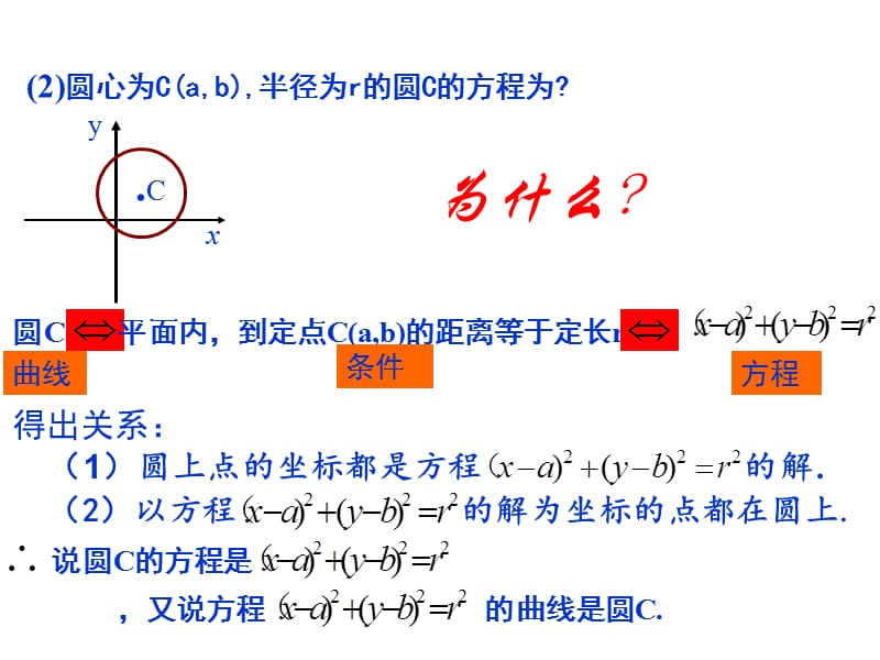 曲线与方程优秀课件公开课.ppt_第2页