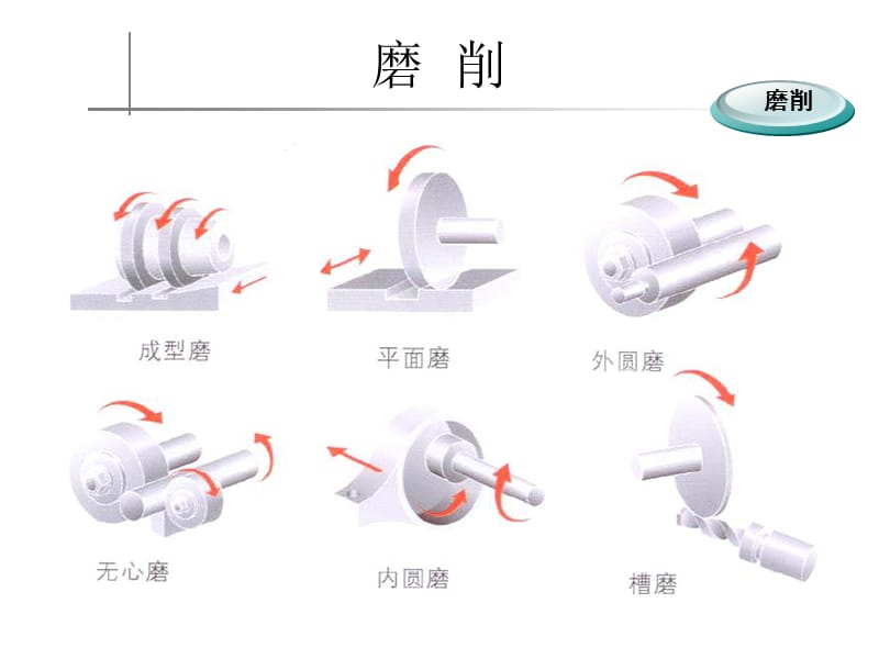 常见金属加工工艺及图解.ppt_第3页