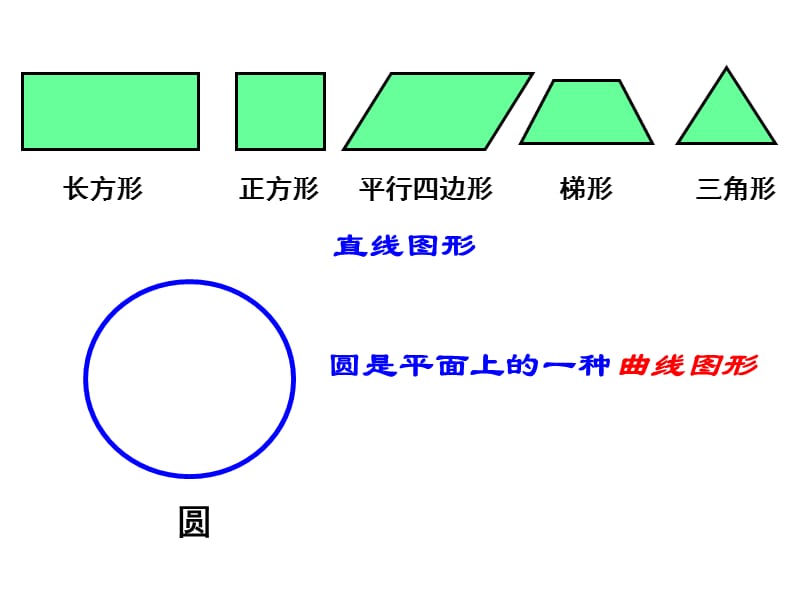 新人教版小学数学六年级上册《圆的认识》课件.ppt_第2页