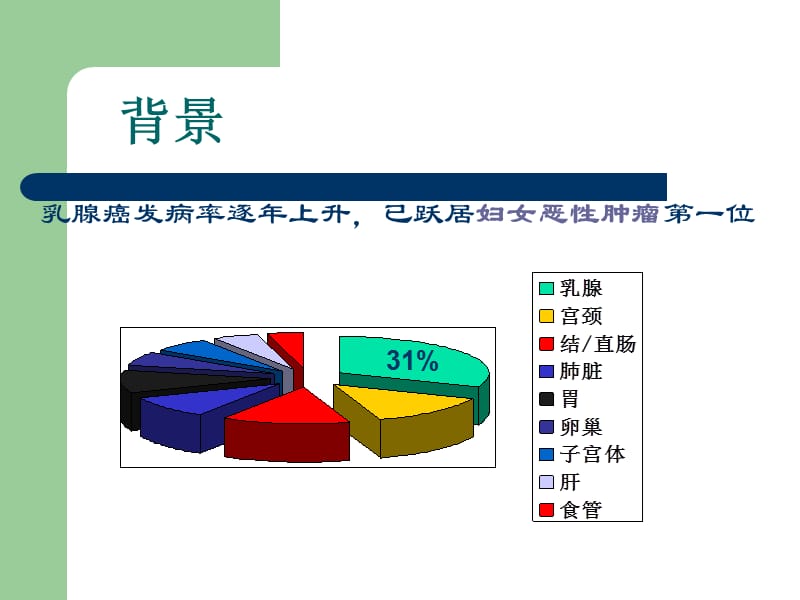 乳腺疾病的超声造影_第2页